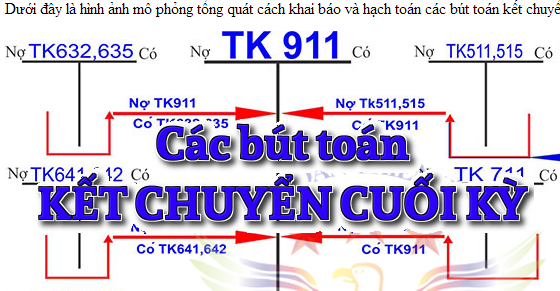 Hạch toán các bút toán kết chuyển cuối kỳ năm tài chính