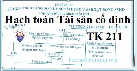 Cách hạch toán tài sản cố định - Tài khoản 211