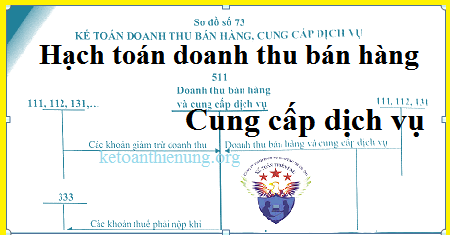 Cách hạch toán doanh thu bán hàng và cung cấp dịch vụ - Tài khoản 511