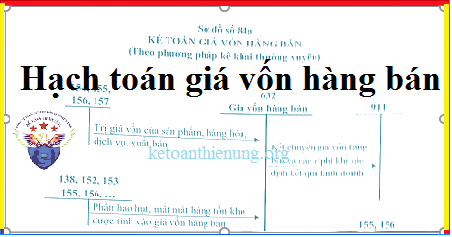 Cách hạch toán giá vốn hàng bán - Tài khoản 632