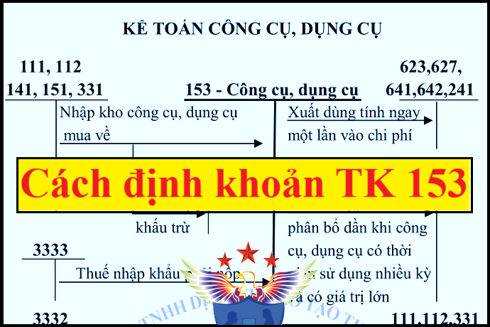 hạch toán công cụ dụng cụ theo thông tư 99