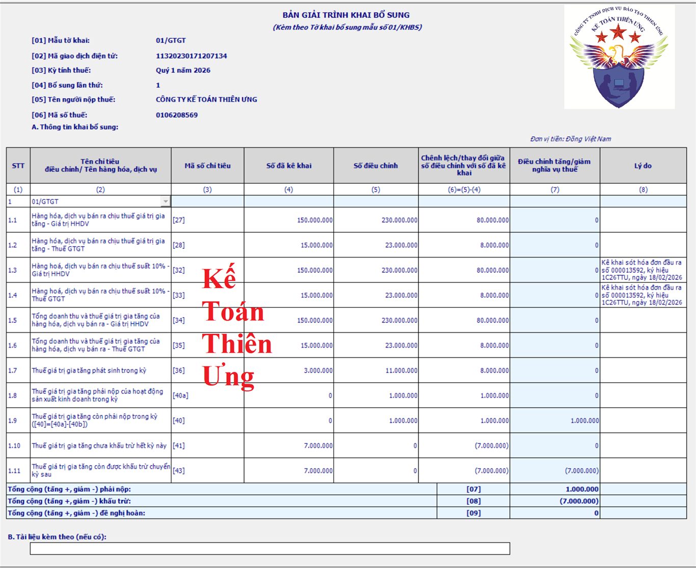 Bản giải trình khai bổ sung