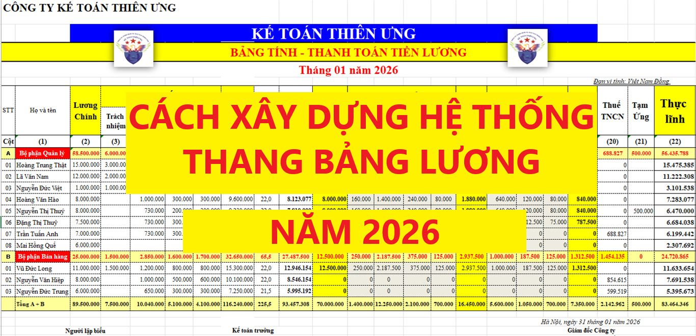 cách xây dựng hệ thống thang bảng lương năm 2026 cách xây dựng hệ thống thang bảng lương năm 2026