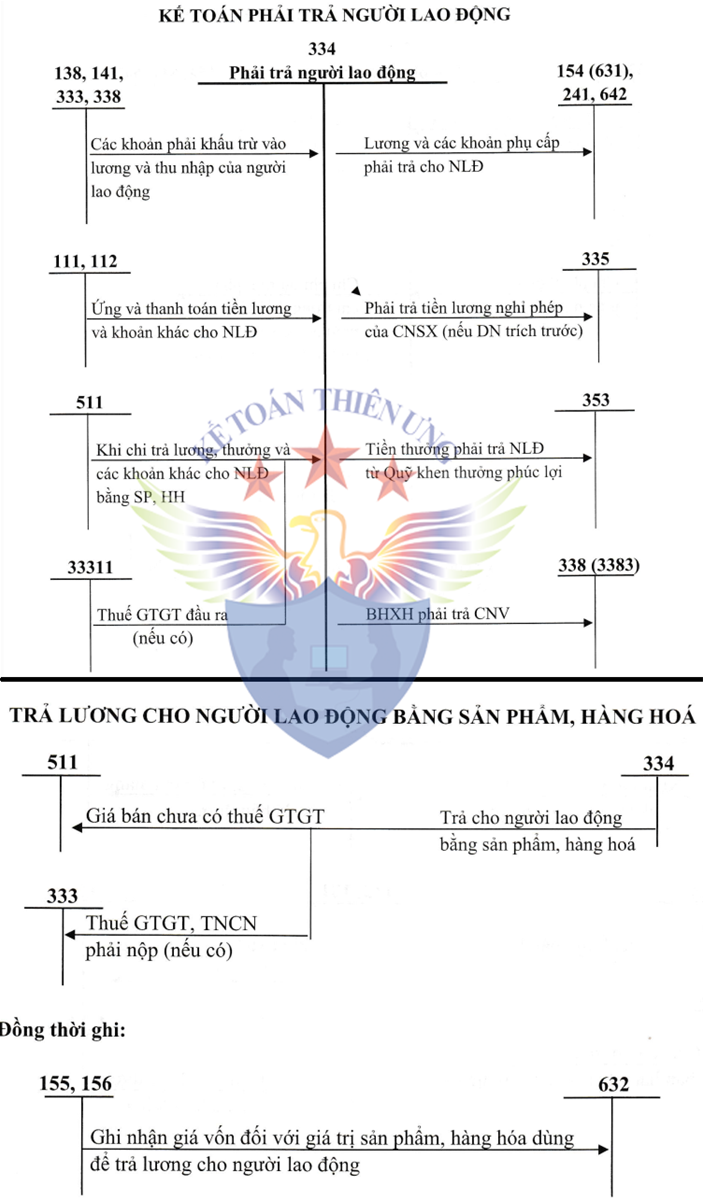 hạch toán tài khoản 334