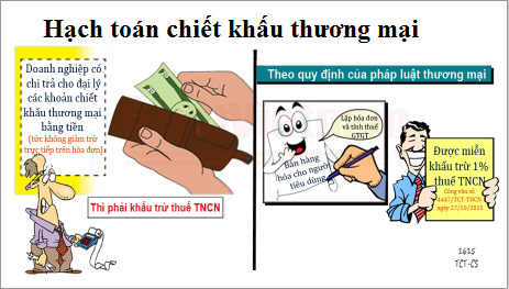 Hướng dẫn cách hạch toán Chiết khấu thương mại khi mua